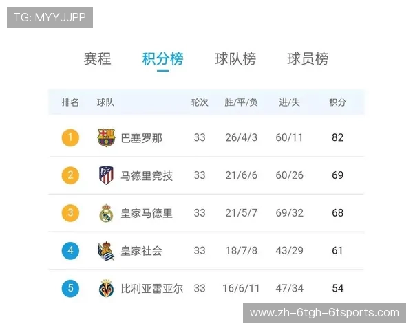 西甲积分榜历届冠军球队汇总与评分排行