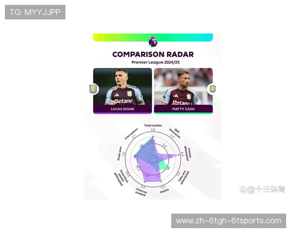 英超各球队的历史及最新表现分析